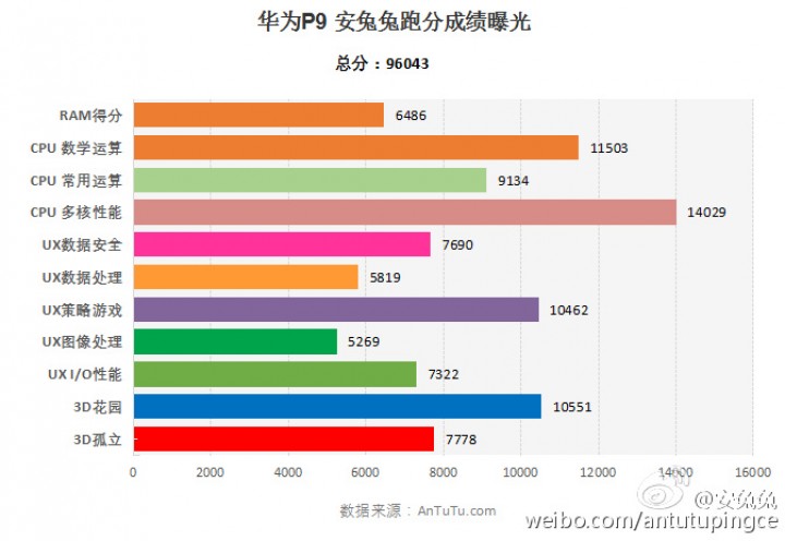 huawei-p9-premium-antutu_2.jpg