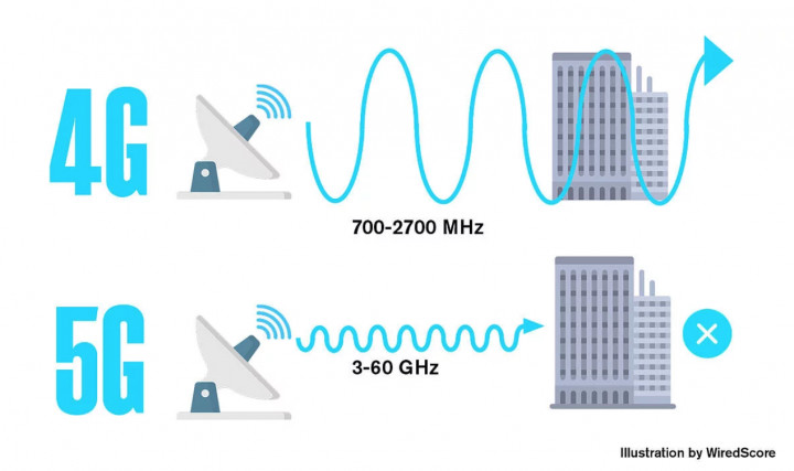 4g-and-5g-wavelength.jpg
