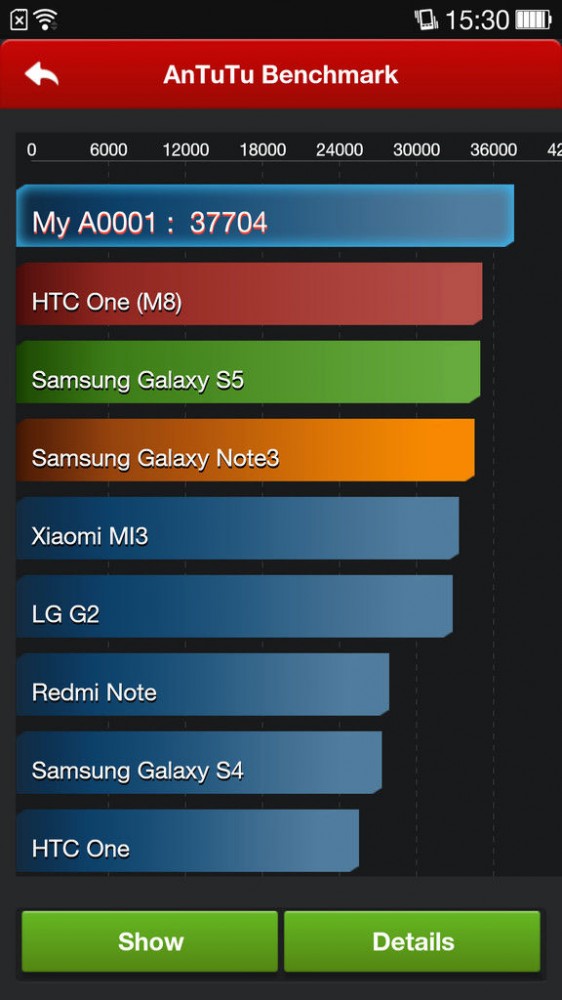 oneplus_one_benchmark.jpg