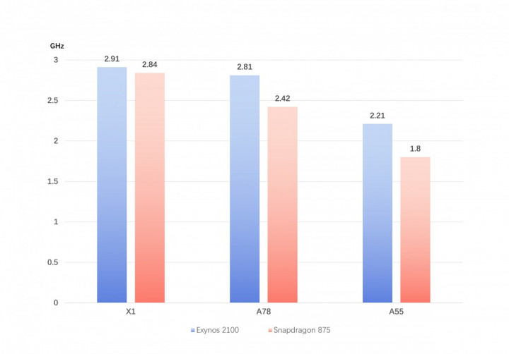 exynos2100-snapdragon875-1.jpg