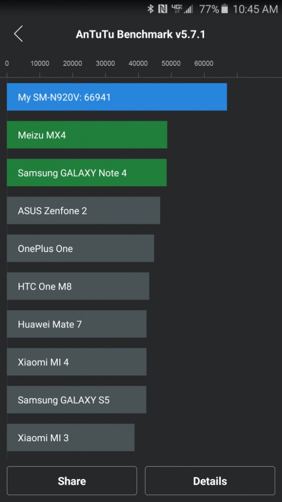 samsunggalaxynote5_benchmark.jpg