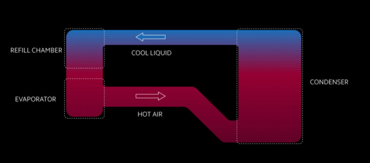loop-liquidcool-technology.jpg