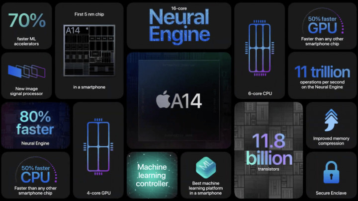iphone-12-a14.jpg