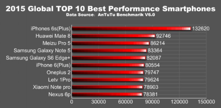 antutu-top-1.jpg