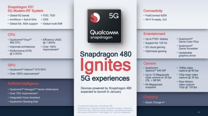 qualcomm-snapdragon-480-5g-specs.jpg
