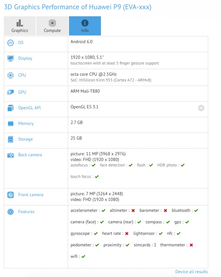 all-about-huawe-p9_gfxbench.jpg