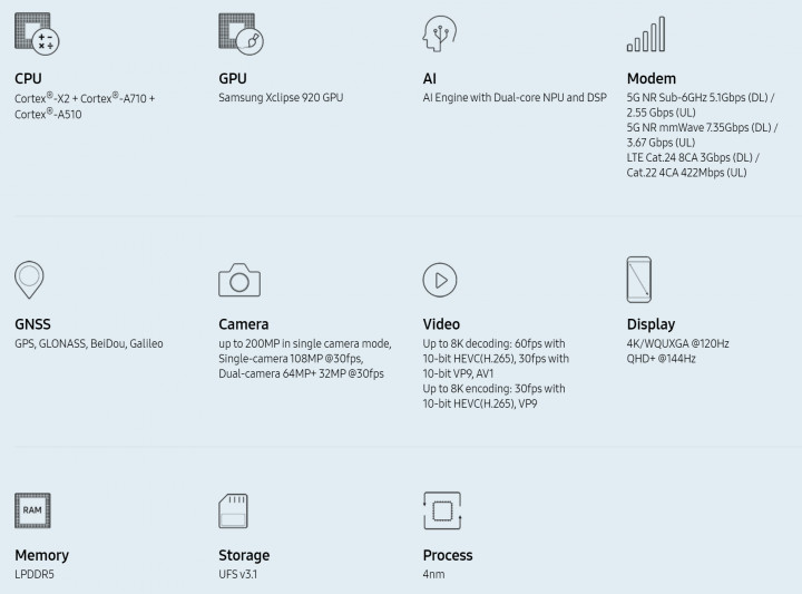 samsung-exynos-2200-specs.jpg