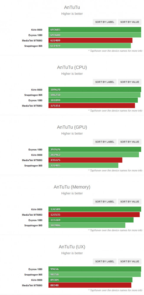mt6893-snapdragon 865-antutu.jpg