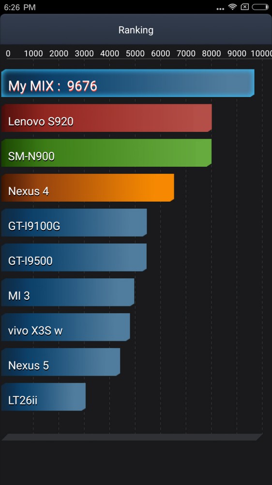 xiaomimimix_battery.jpg