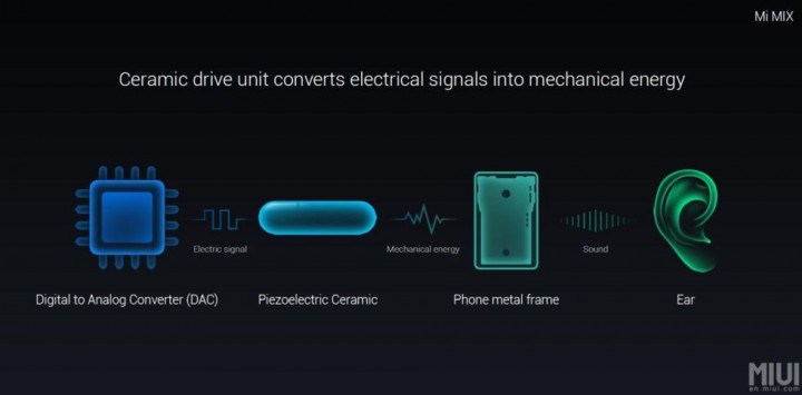 xiaomimimix_ear.jpg
