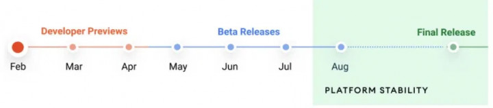 android-12-timeline.jpg